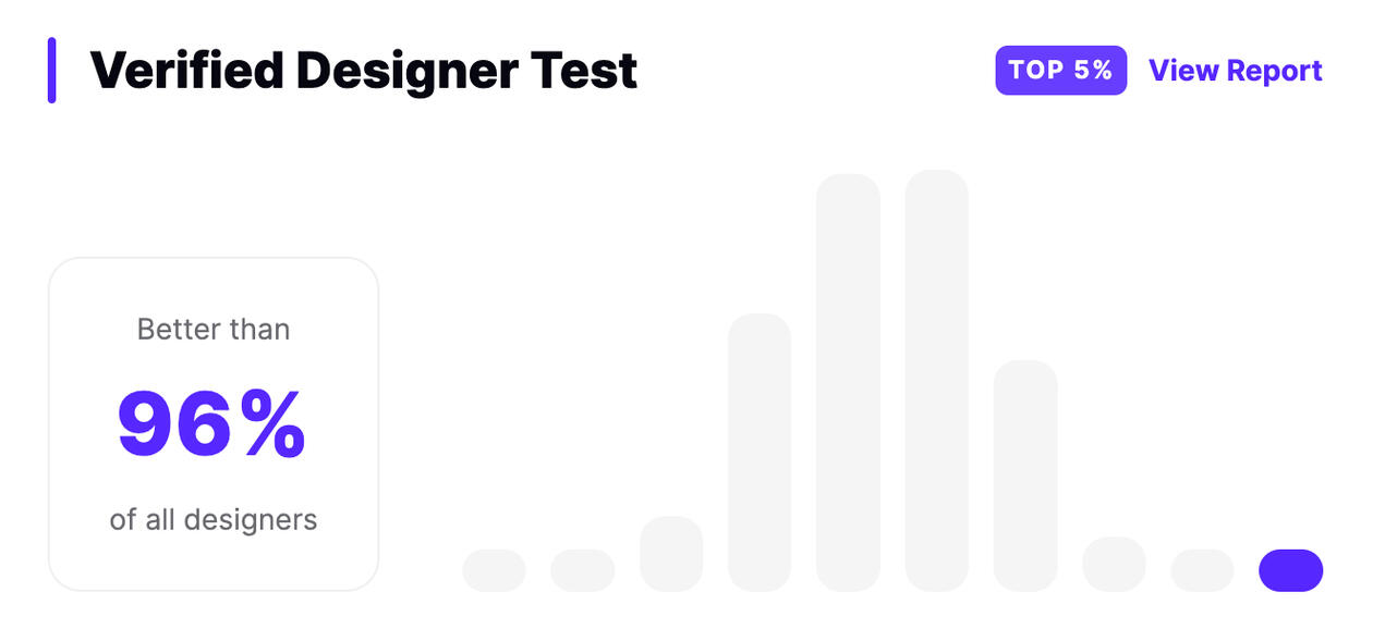 UXCel test